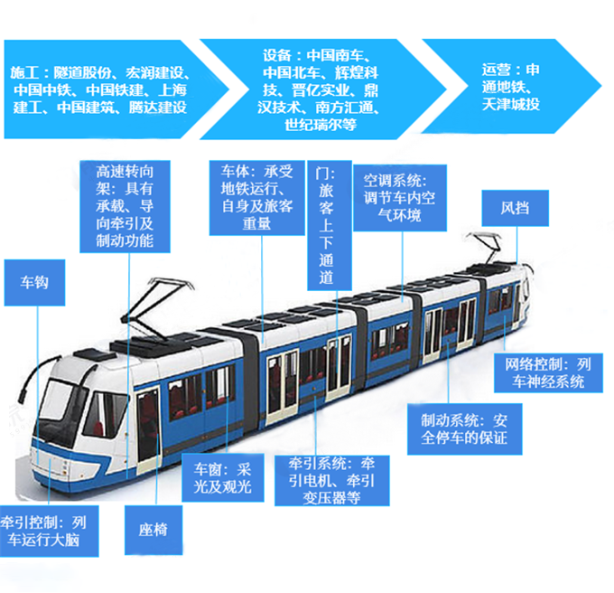 軌道交通防雷檢測及施工要點(diǎn)