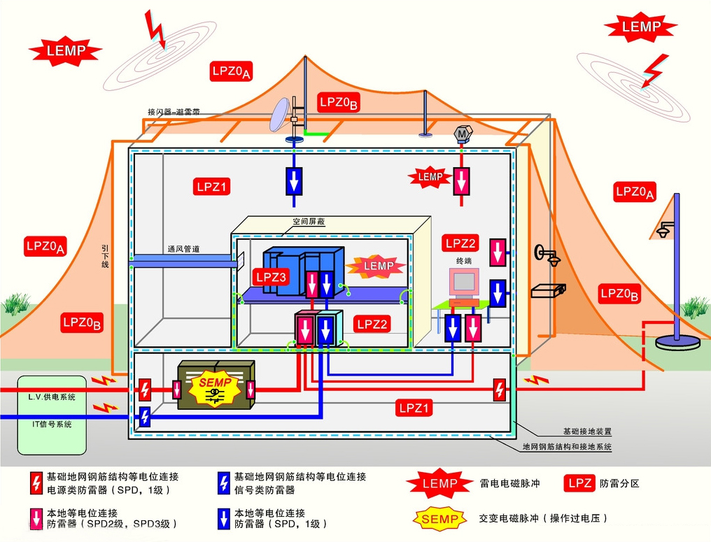 高危場所防雷檢測及施工要點(diǎn)